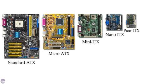 A COMPLETE BUYING GUIDE ON CHOOSING A MOTHERBOARD